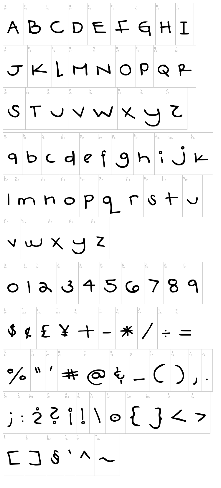 DJB Boyfriend Jeans font map